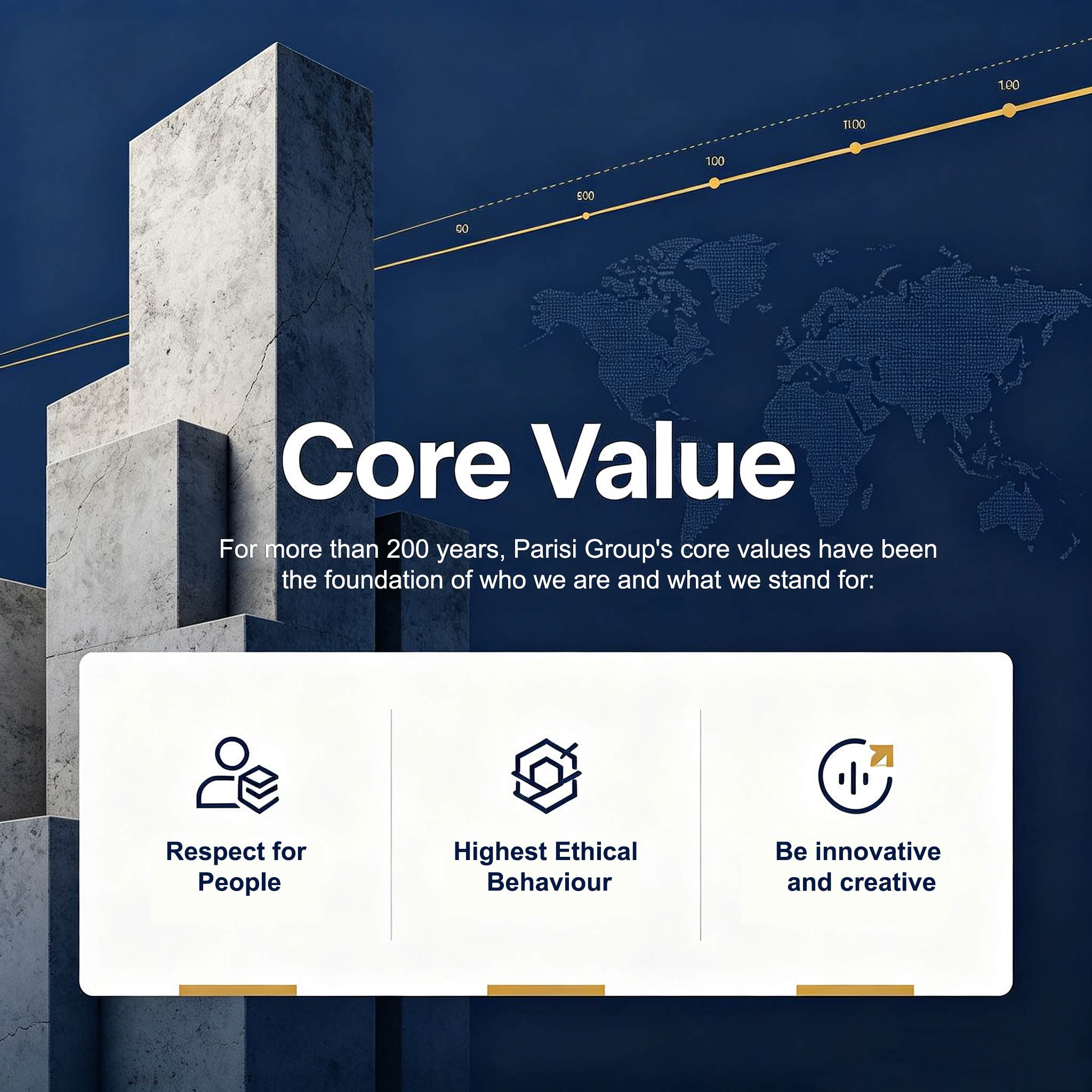 Core value
